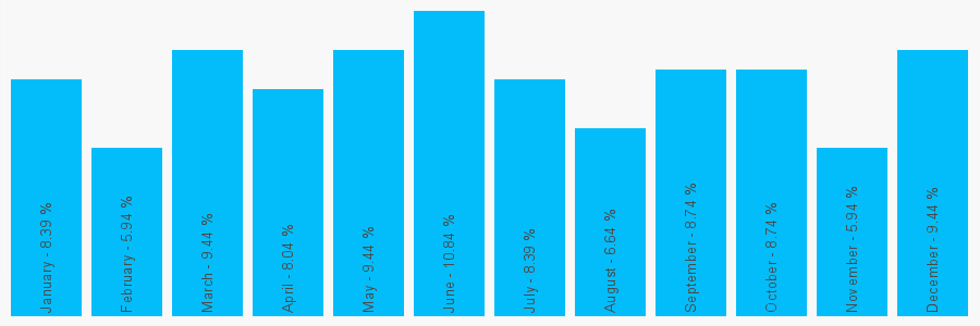 Number popularity chart 168131452