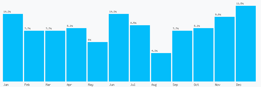 Number popularity chart 2072537219