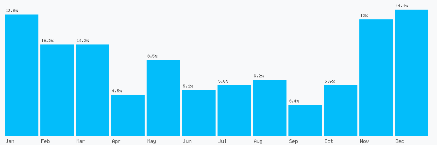 Number popularity chart 1527121218