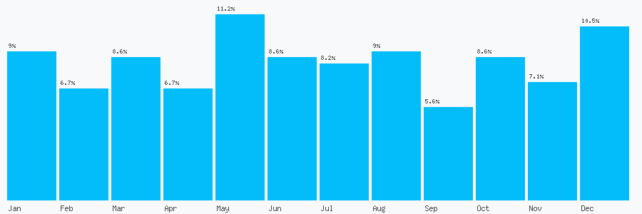 Number popularity chart 7429021602
