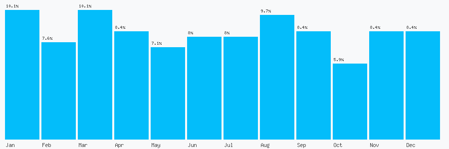 Number popularity chart 1590688246