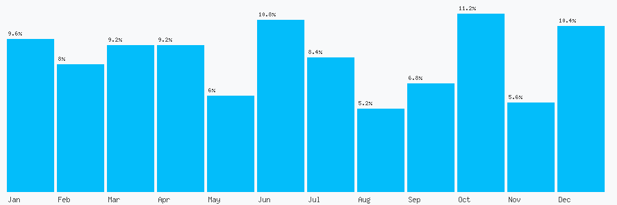 Number popularity chart 7966011788