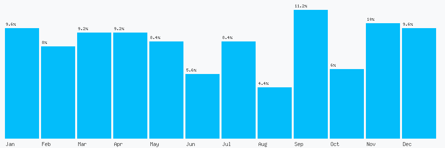 Number popularity chart 1352362390
