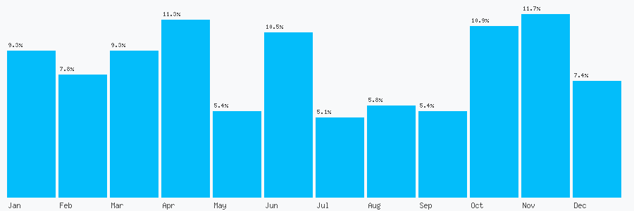 Number popularity chart 1202259685