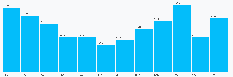 Number popularity chart 1413023922