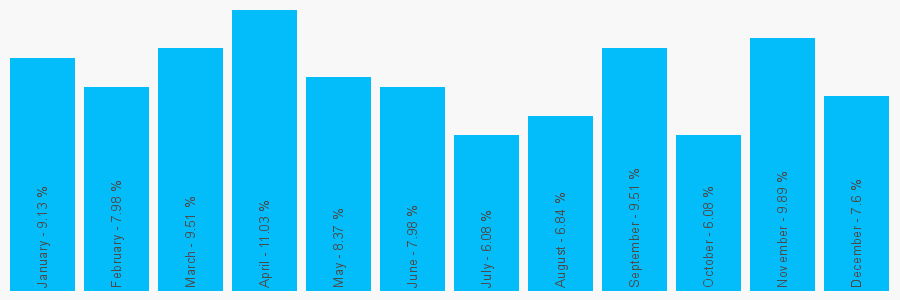 Number popularity chart 1505829402