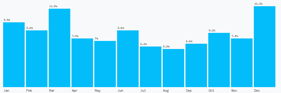 Number popularity chart 1159638535