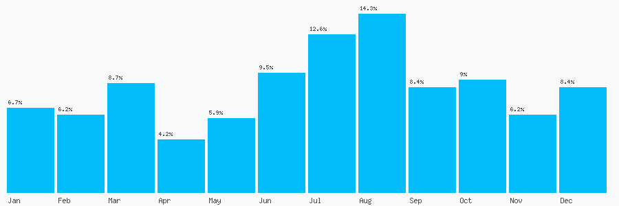 Number popularity chart 1768724909
