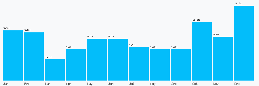 Number popularity chart 1616817531
