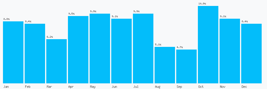 Number popularity chart 7841747475