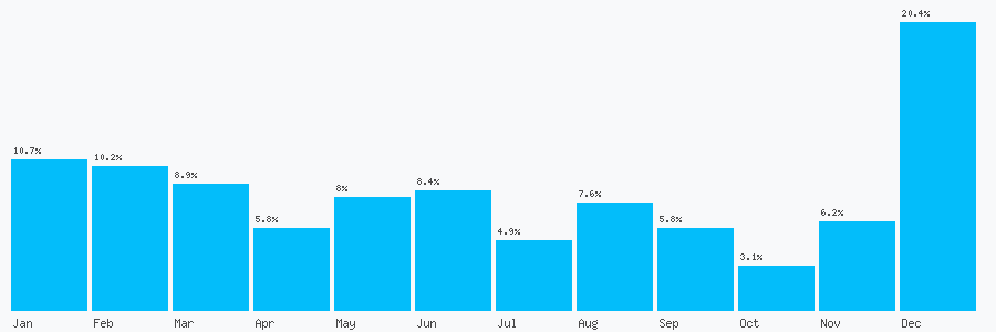 Number popularity chart 1781250200