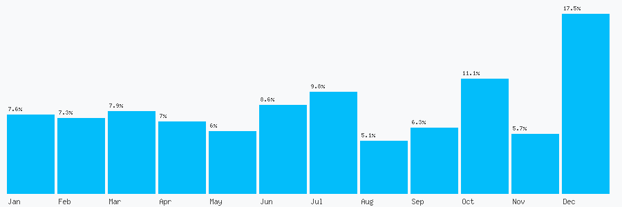Number popularity chart 1865801000