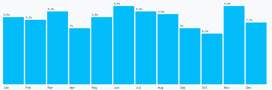 Number popularity chart 1482354214