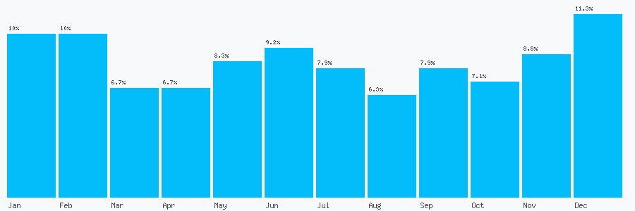Number popularity chart 1133629075