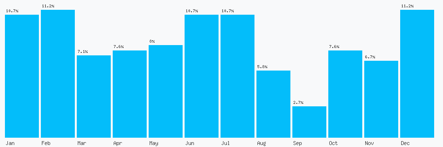 Number popularity chart 7971997730