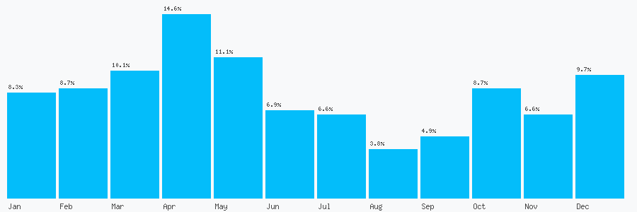 Number popularity chart 1162410919