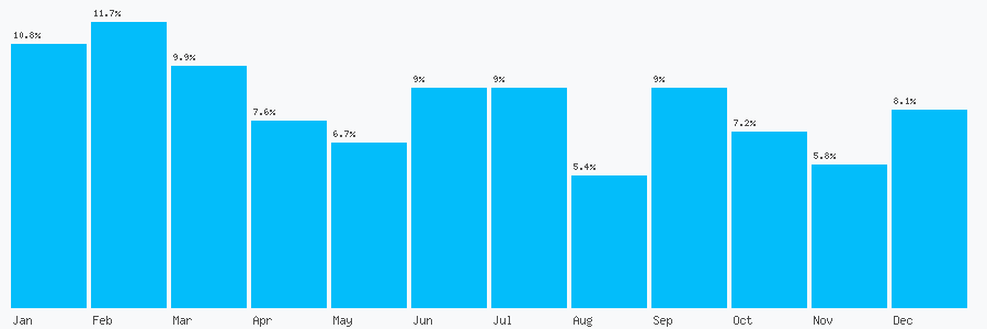 Number popularity chart 7590537966