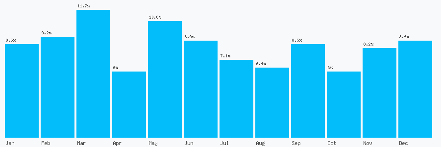 Number popularity chart 7951721395