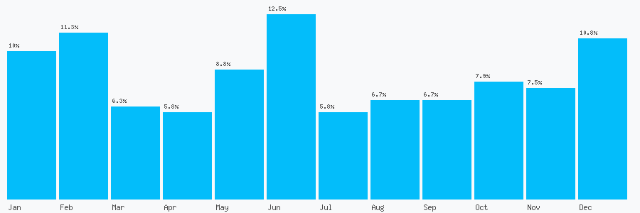 Number popularity chart 1229208081