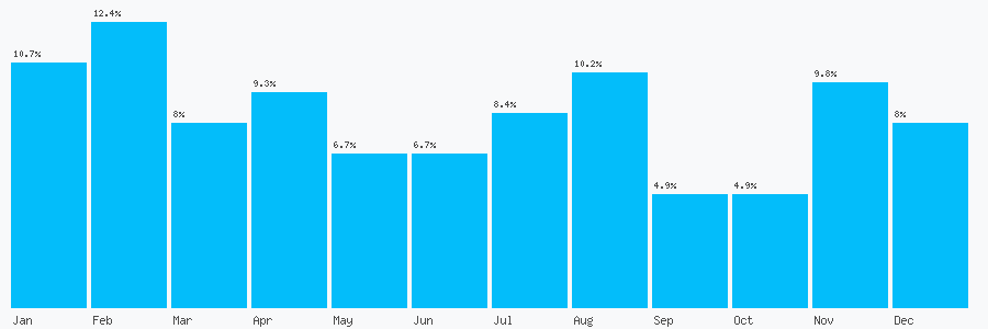 Number popularity chart 1612105915