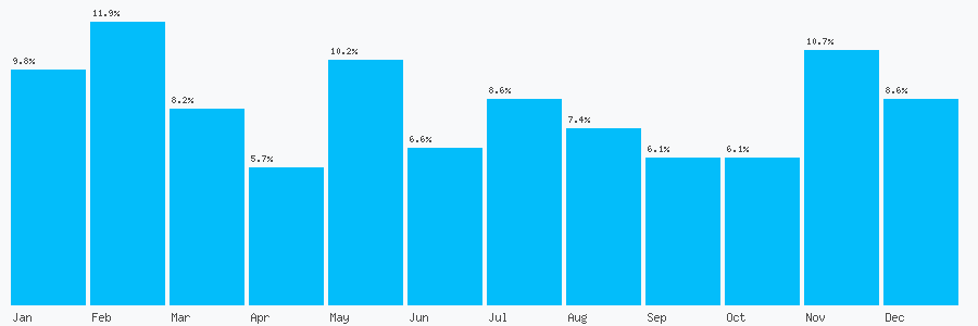 Number popularity chart 1216020259