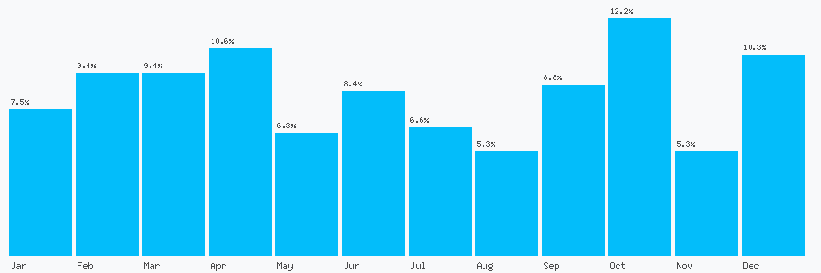 Number popularity chart 1706362535