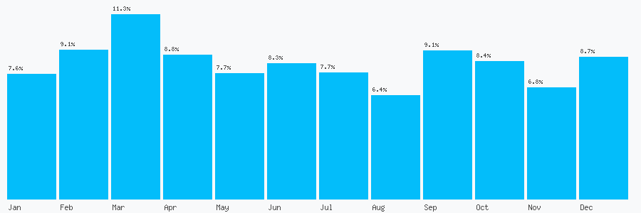 Number popularity chart 1642680947