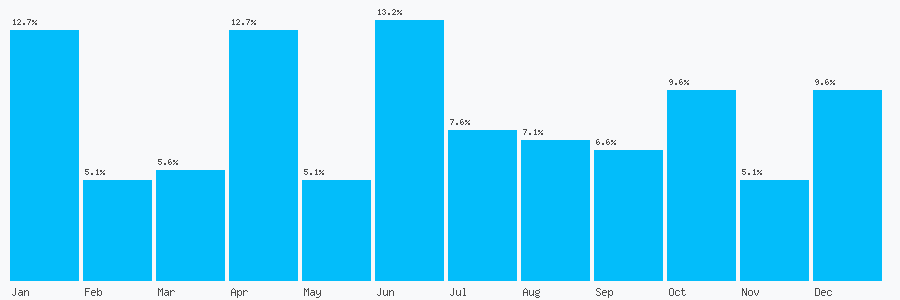 Number popularity chart 8000624606