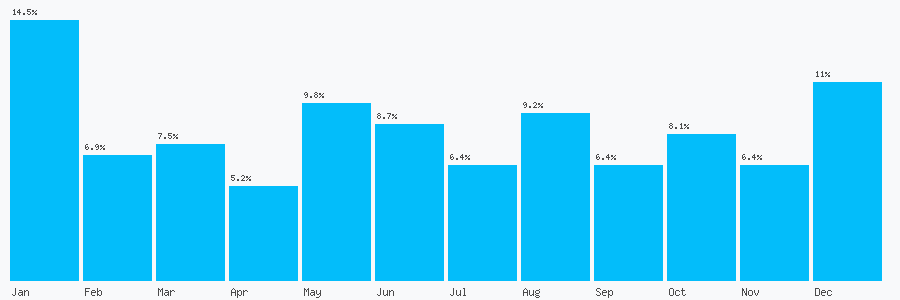 Number popularity chart 1324300140