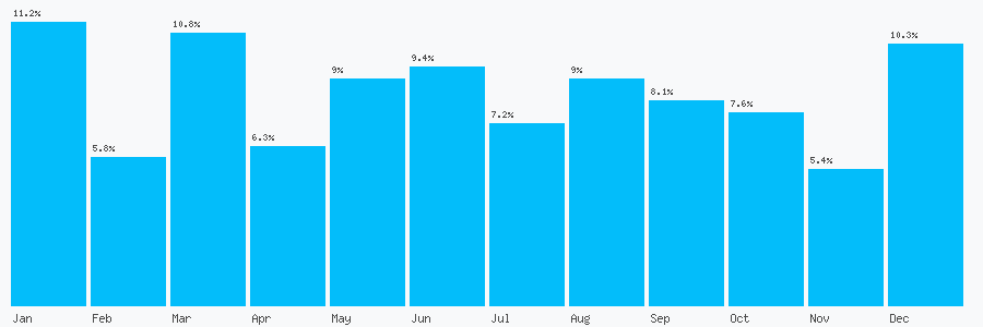 Number popularity chart 7746129152