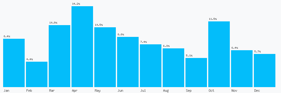 Number popularity chart 7969095941