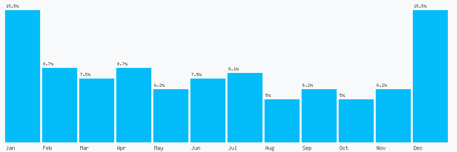 Number popularity chart 4924834004