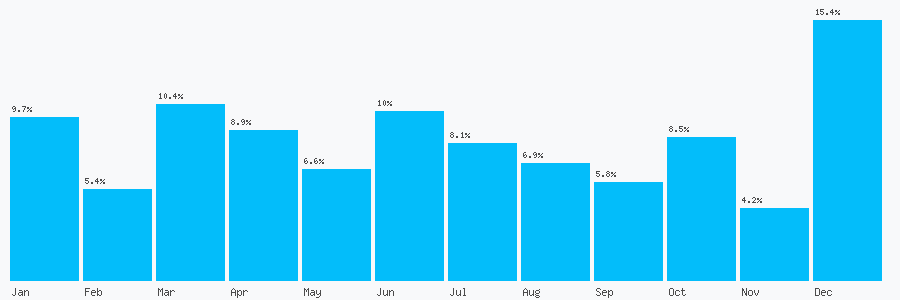 Number popularity chart 7508102625