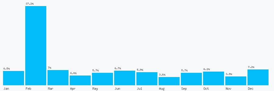 Number popularity chart 1617186104