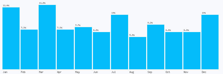 Number popularity chart 1955459868