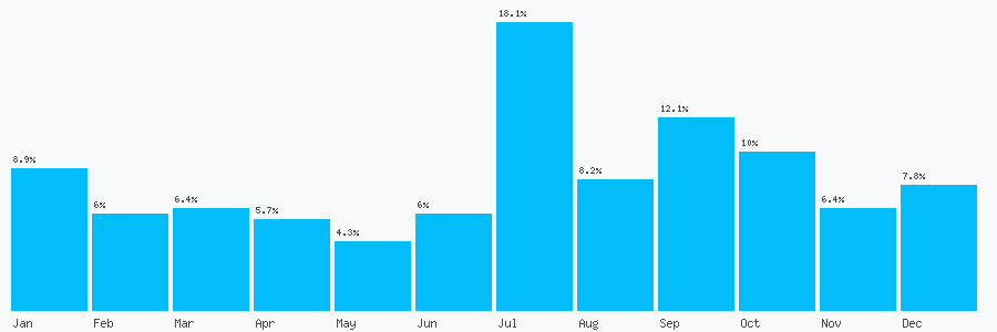 Number popularity chart 1142997811