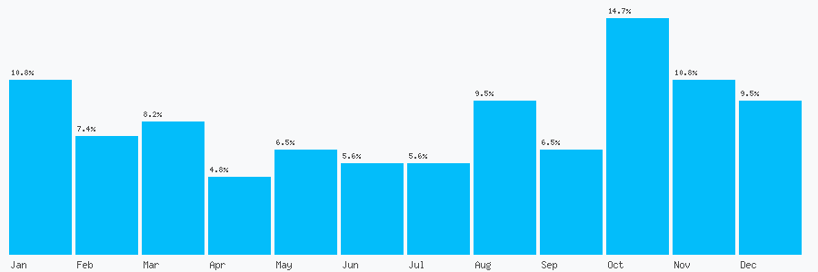 Number popularity chart 1878564061