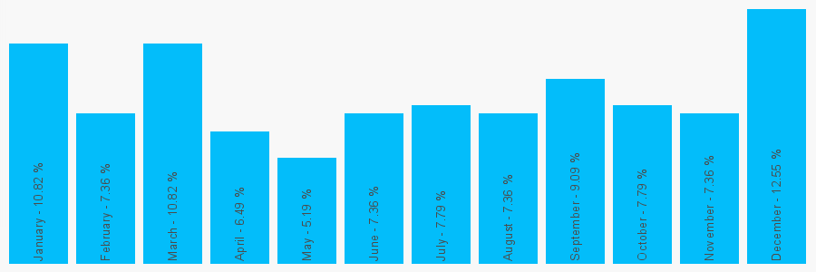 Number popularity chart 1594724509