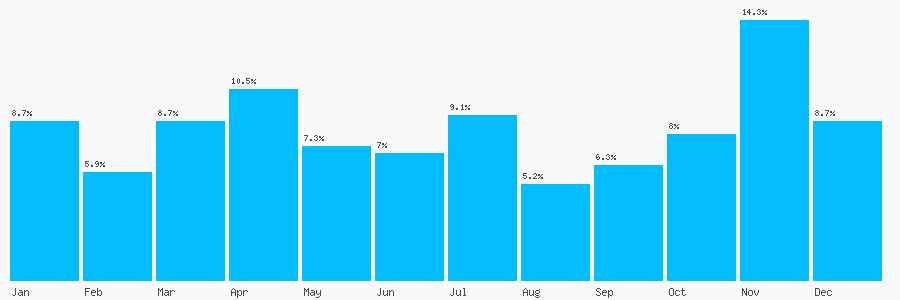 Number popularity chart 1271597413