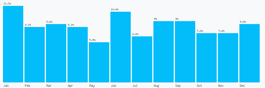 Number popularity chart 1593543083