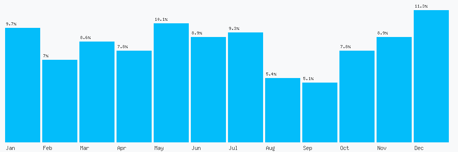 Number popularity chart 1752689461