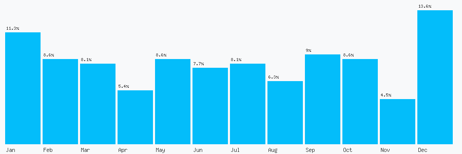 Number popularity chart 1798874651