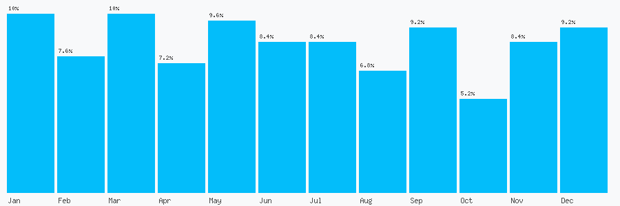 Number popularity chart 7946362211