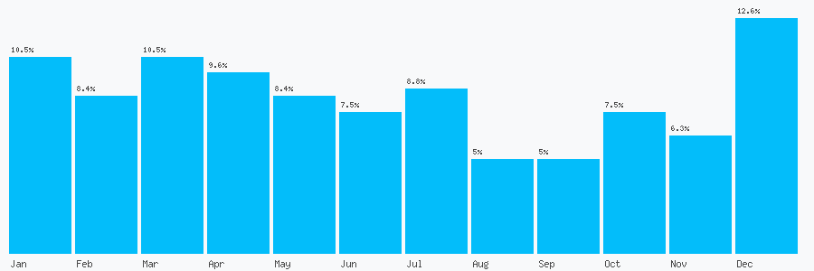 Number popularity chart 7905832688