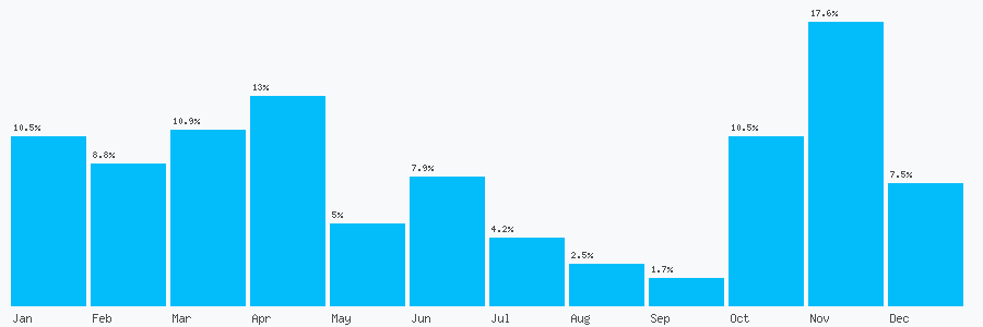 Number popularity chart 6441434941