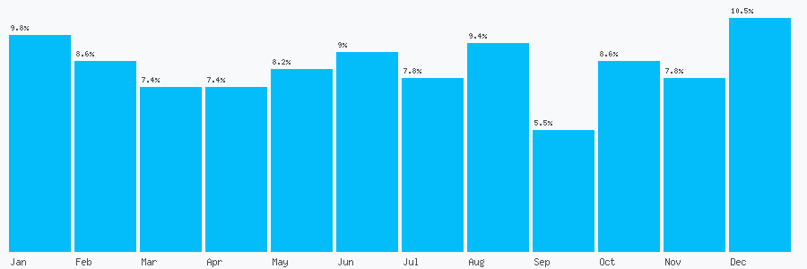 Number popularity chart 1618141402