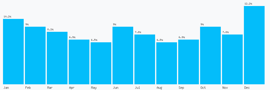 Number popularity chart 1256807458