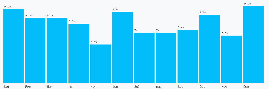 Number popularity chart 1621843508