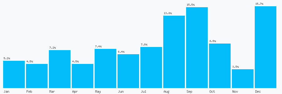 Number popularity chart 1273805172