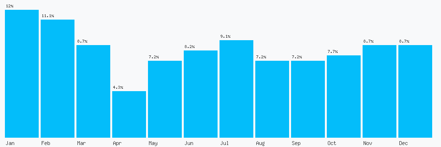 Number popularity chart 1306631974